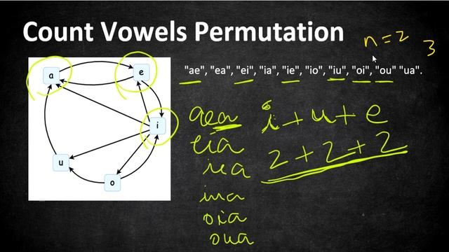 Count Vowels Permutation | LeetCode 1220 | Coders Camp смотреть онлайн