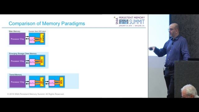 Persistent Memory Summit 2018 - New Interconnects смотреть онлайн