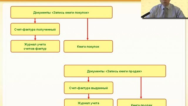 0124. 1С:ERP Учет НДС смотреть онлайн