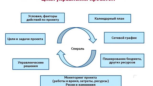 Организатор проектного обучения смотреть онлайн
