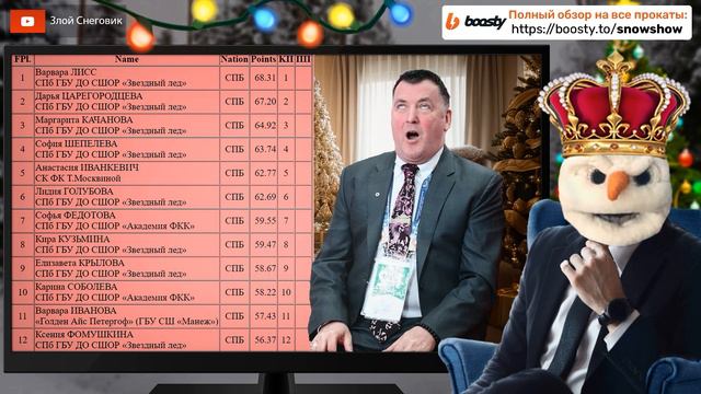 50 ФИГУРИСТОК! Девушки. Короткая Программа. Первенство Санкт-Петербурга 2024 смотреть онлайн