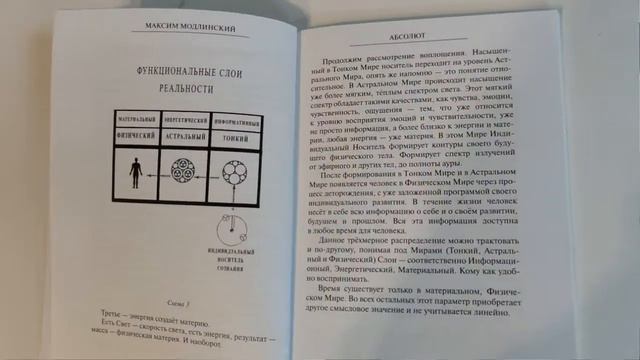 Абсолют - Всё и Ничего. Книга, автор: МАКСИМ МОДЛИНСКИЙ смотреть онлайн
