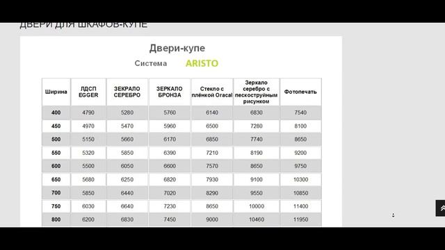 Двери для шкафов купе смотреть онлайн