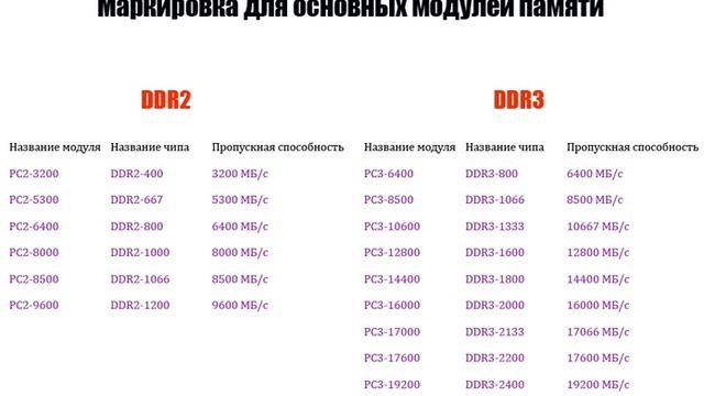 Сборка компьютера 1часть 5/1(Слоты оперативной памяти) смотреть онлайн