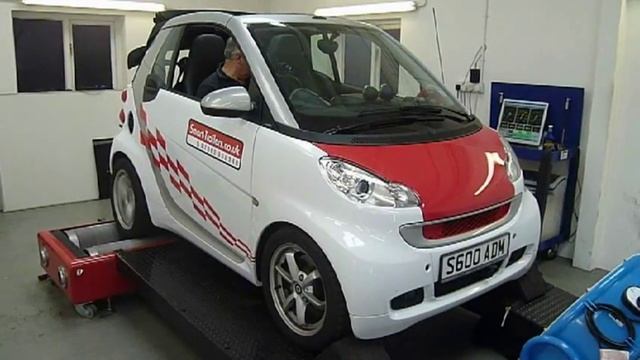 Tuning the Smart-Trailers Smart 451 смотреть онлайн
