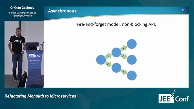 Refactoring Monolith to Microservices (Orkhan Gasimov, Ukraine) [RU] смотреть онлайн
