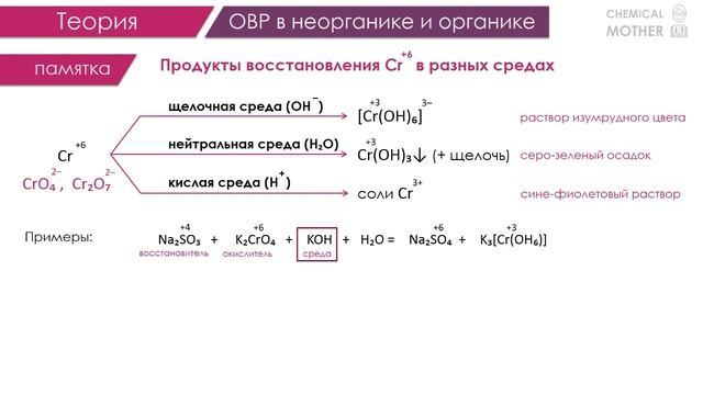 ЕГЭ по химии: ОВР в неорганике и органике смотреть онлайн