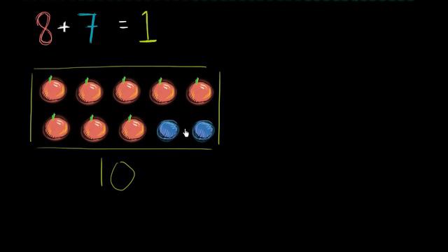 Adding 8 + 7 | Addition and subtraction within 20 | Early Math | Khan Academy смотреть онлайн