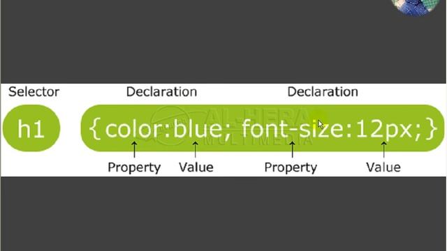 6 Web Design । ওয়েব ডিজাইন । CSS । CSS3 । Internal & External । Selector । Bangla tutorial смотреть онлайн