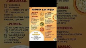 Самые лучшие начинки для пиццы