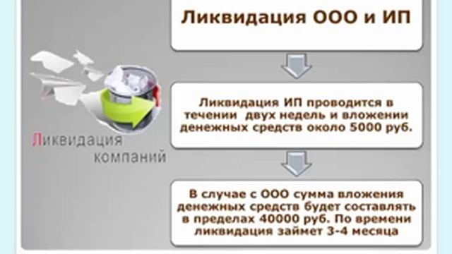 ООО или ИП. Что выбрать смотреть онлайн