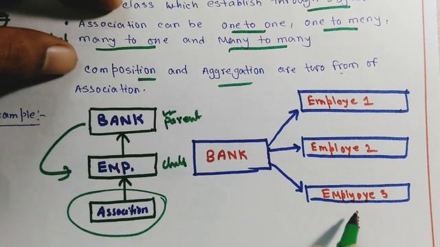 Association || java Tuitorials || Object oriented programming смотреть онлайн