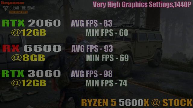 RTX 2060 vs RX 6600 vs RTX 3060 || PC GAMES TEST || смотреть онлайн