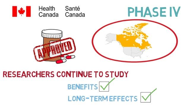 Clinical Trials: It’s not just a phase! смотреть онлайн
