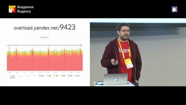 Нагрузочное тестирование сервиса на Python инструментами Яндекса смотреть онлайн