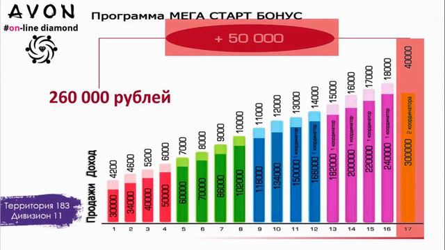 Маркетинг план AVON смотреть онлайн