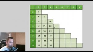 Учим таблицу умножения за 5 минут