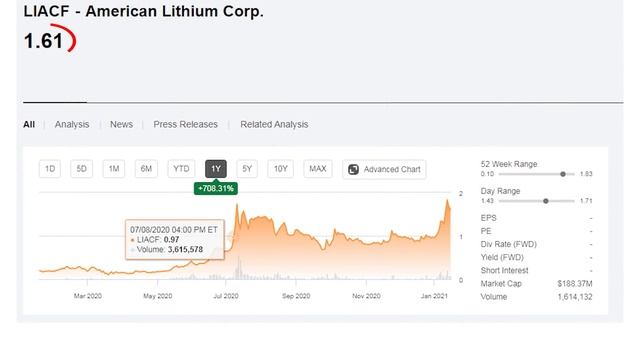 Production Update Coming - Mining Location Few Hours Away From Tesla Ready For Massive Gains in 202 смотреть онлайн