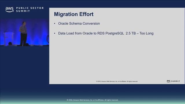 Migrating Oracle to Aurora PostgreSQL Utilizing AWS Database Migration Service (DMS) смотреть онлайн