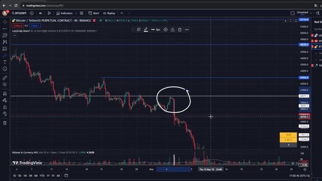? ЛОЙ Биткоина !! пора НАБИРАТЬ позиции !? смотреть онлайн