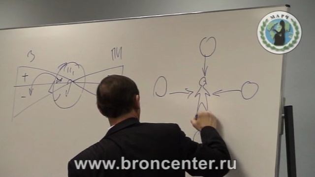 1.Исторические основы метода Система Присутствие пустоты, лекция В.М. Бронникова смотреть онлайн
