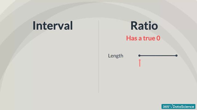 Data Science & Statistics: Levels of measurement смотреть онлайн