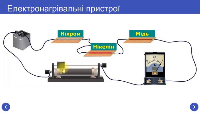 Теплова дія струму. Закон Джоуля -Ленца. Коротке замикання. Запобіжники смотреть онлайн