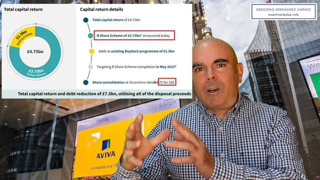 Aviva: Dividendo extraordinario y previsiones dividendo смотреть онлайн