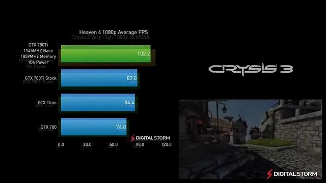 NVIDIA GeForce GTX 780Ti Overclocking Review, Benchmarks and Settings смотреть онлайн