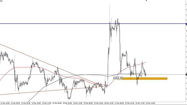 Брифинг  FOREX, CME, MOEX. Настрой на коррекцию.