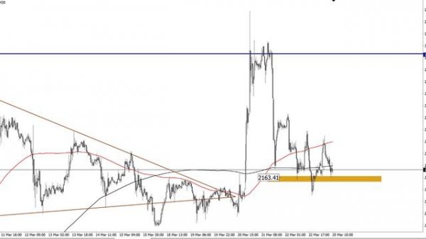 Брифинг FOREX, CME, MOEX. Настрой на коррекцию.