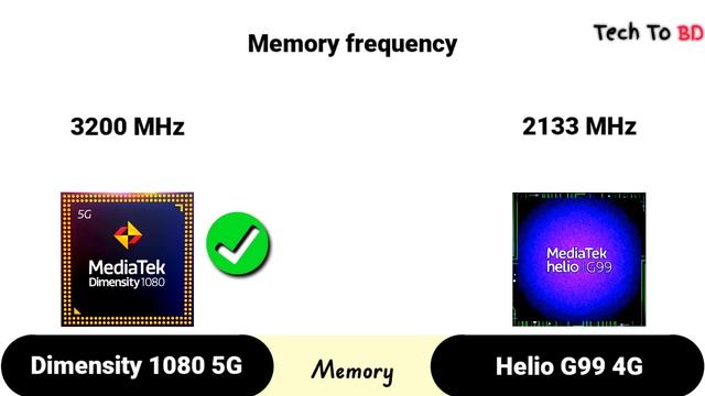 MediaTek Helio G99 Vs MediaTek Dimensity 1080 | What's A Better For Low-end Gaming ?