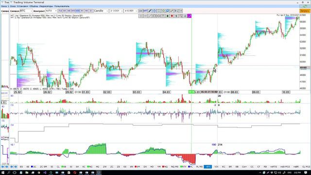 На биткоине хорошо работает дельта BTC 15M+1D 12.04.2021 смотреть онлайн