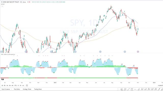 Market Cipher B in python: part 1 смотреть онлайн