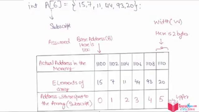 07- Lower Bound And Upper Bound In One Dimensional Array In C Programming Language In HINDI смотреть онлайн