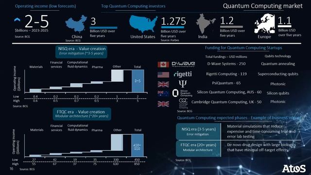 ATOS Quantum Learning Machine PART 1 смотреть онлайн
