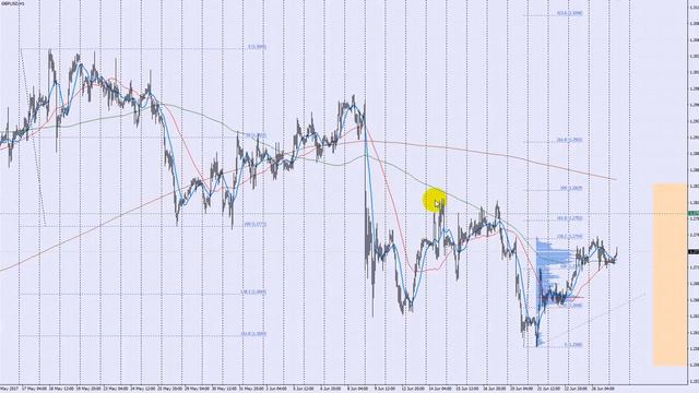 Обзор фунт (GBP/USD) на 27.06.2017 смотреть онлайн