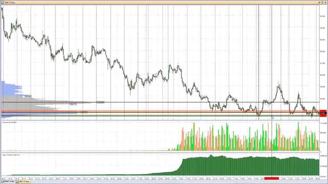 Торговый план 30.05.2017 РТС фьючерс смотреть онлайн