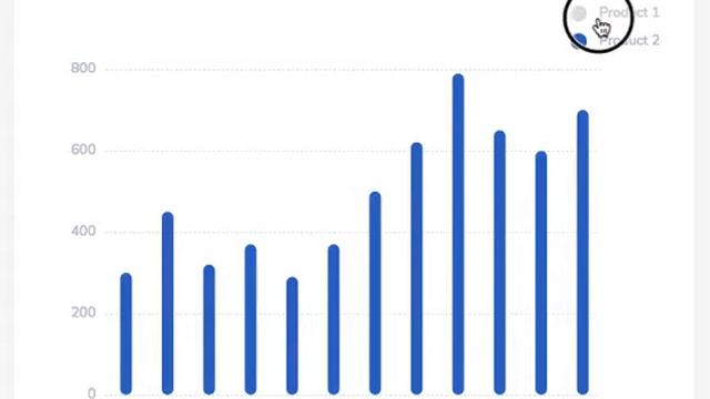Angular Bar Charts - Angular Charts Examples смотреть онлайн