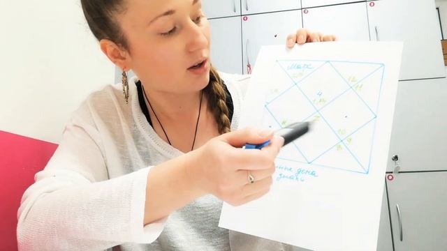 КАКОЙ ДОМ ГОРОСКОПА ГЛАВНЫЙ?Стили натальных карт. Какая сфера актуальна в данный период жизни? смотреть онлайн