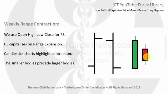 22. Forex - Как обнаружить импульсные ценовые движения до того, как они произойдут смотреть онлайн