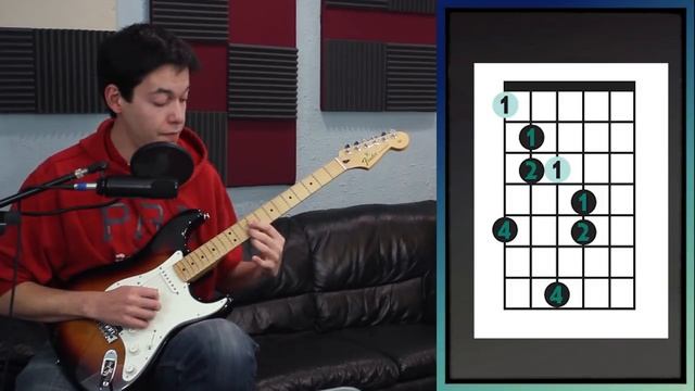 Learn The Lydian Scale- How To Write, Riff, And Solo In The 4th Mode.