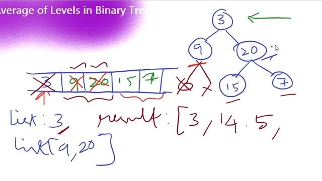 Average of Levels in Binary Tree | LeetCode 637 | Coders Camp смотреть онлайн