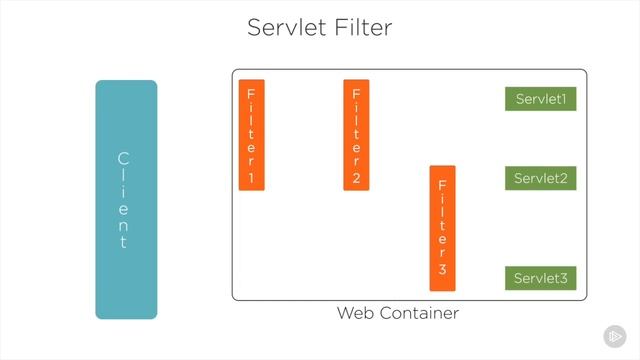 24-Introduction смотреть онлайн