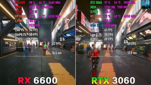 RX 6600 vs RTX 3060 смотреть онлайн