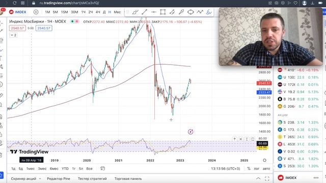 Крах или коррекция ? Рынок РФ #трейдинг смотреть онлайн