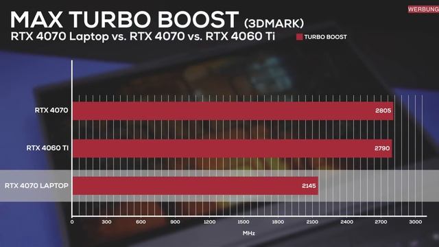 GRAFIKKARTEN in Notebooks sind NICHT das, was ihr denkt! RTX 4070 vs RTX 4070 Laptop! смотреть онлайн