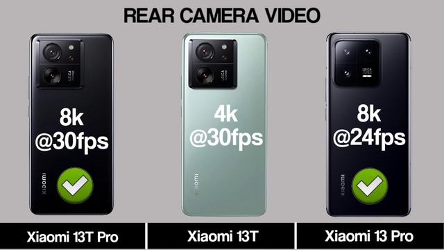 Xiaomi 13T Vs Xiaomi 13 Pro Vs Xiaomi 13T Pro смотреть онлайн