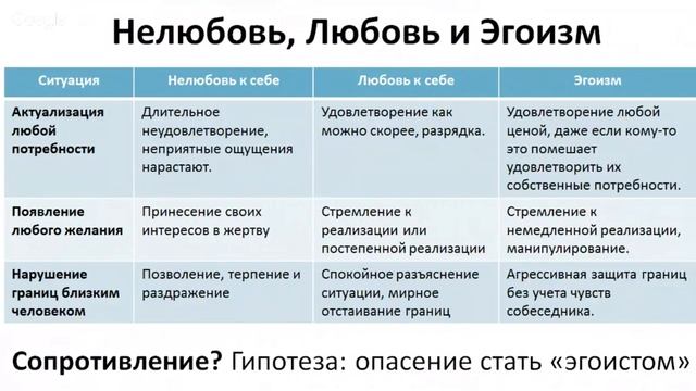 Про любовь к себе. И как она влияет на стройность. Любовь - нелюбовь - эгоизм - в чём разница? смотреть онлайн