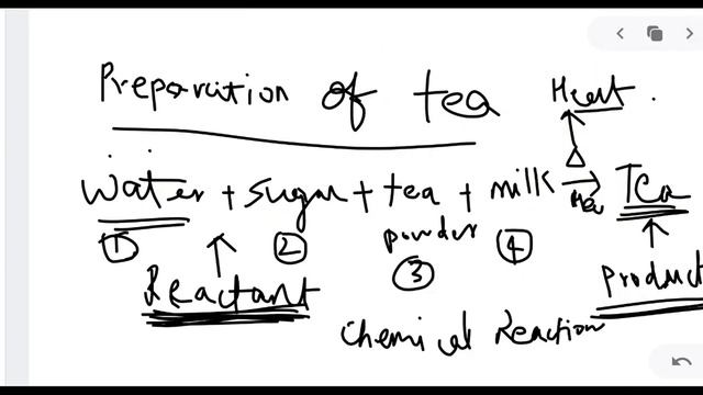 Chemical reaction and factors to identify chemical reaction has occured смотреть онлайн